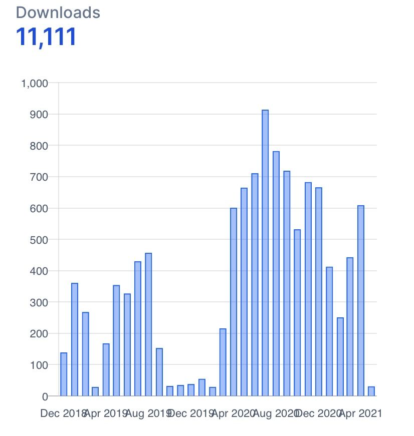 Arbitrary Numbers